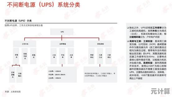 UPS不间断电源：守护关键设备稳定运行，筑牢数据安全防线