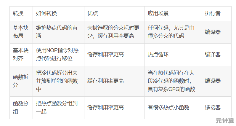 让CPU高效运转：深入探索处理器工作机制与性能提升秘诀