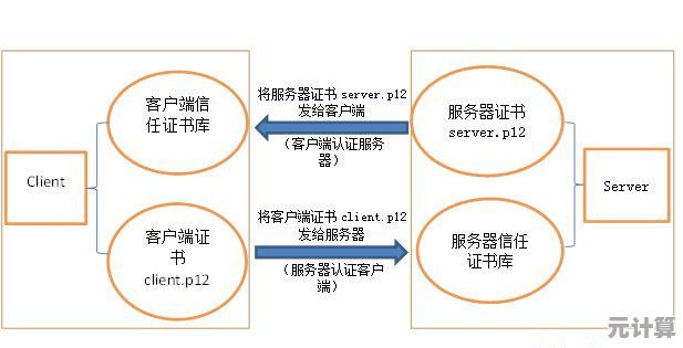 揭秘SSL证书的核心价值：从申请流程到专业知识完整解读