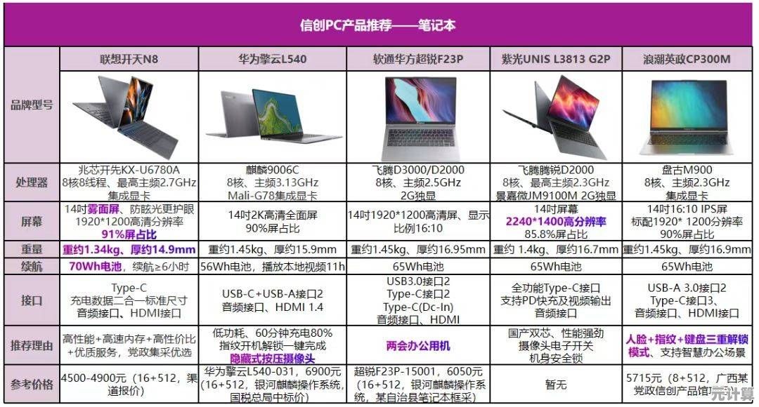 联想官网选购指南：2025年高效获取最优产品全解析