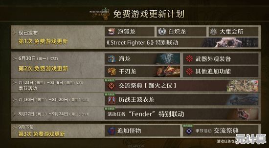 2025年荒野守卫职责支线指南：轻松突破次要使命，猎人必看攻略！