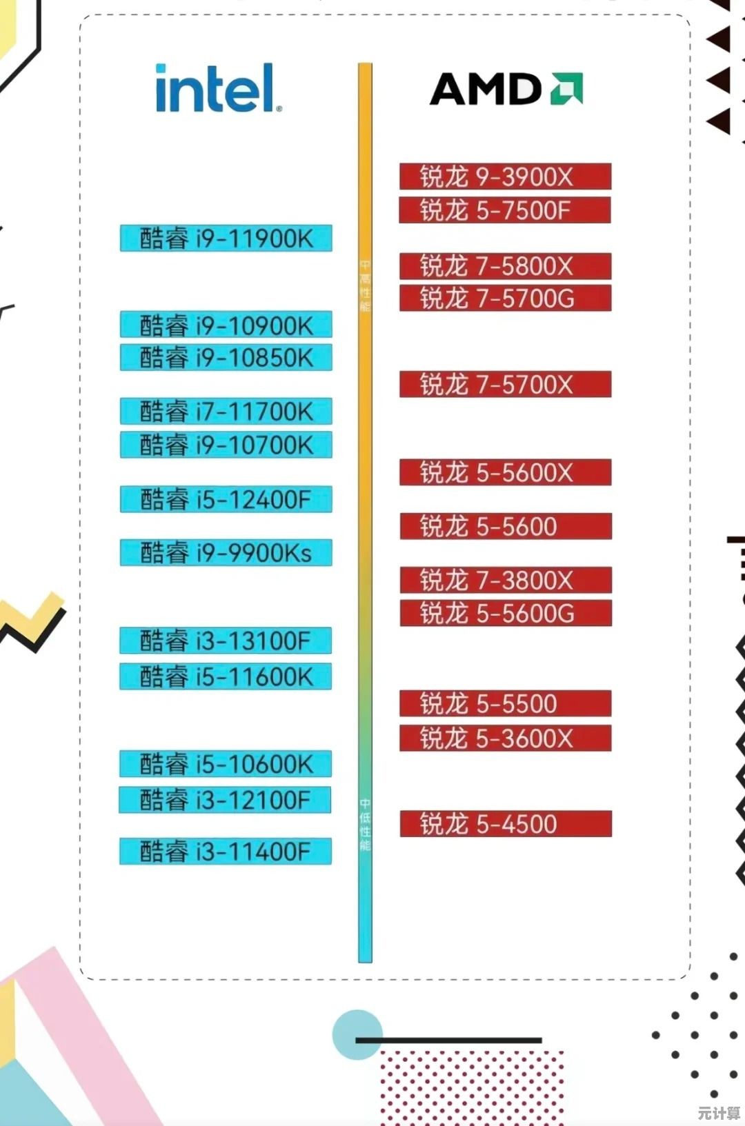 英特尔最新单核处理器天梯图发布：全面性能解析与横向对比