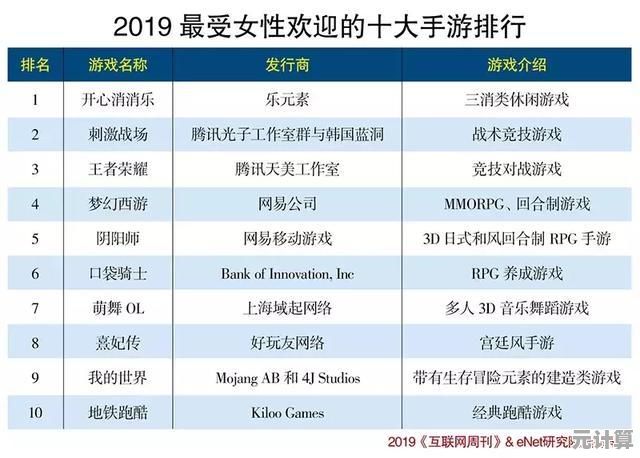 2025年女生必玩游戏排行榜：热门网游下载推荐合集