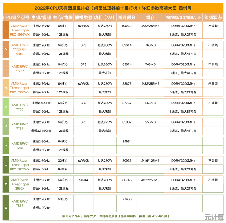 全面解读8月CPU天梯图：高效选购指南与性能优化方法详解