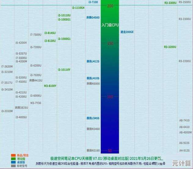 掌握最新移动处理器性能：第十代CPU天梯图深度解读与选购策略