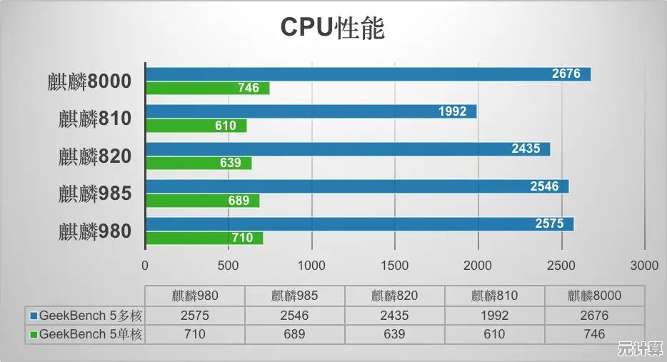 全面剖析麒麟芯片排行天梯图：实用优化策略与性能提升指南