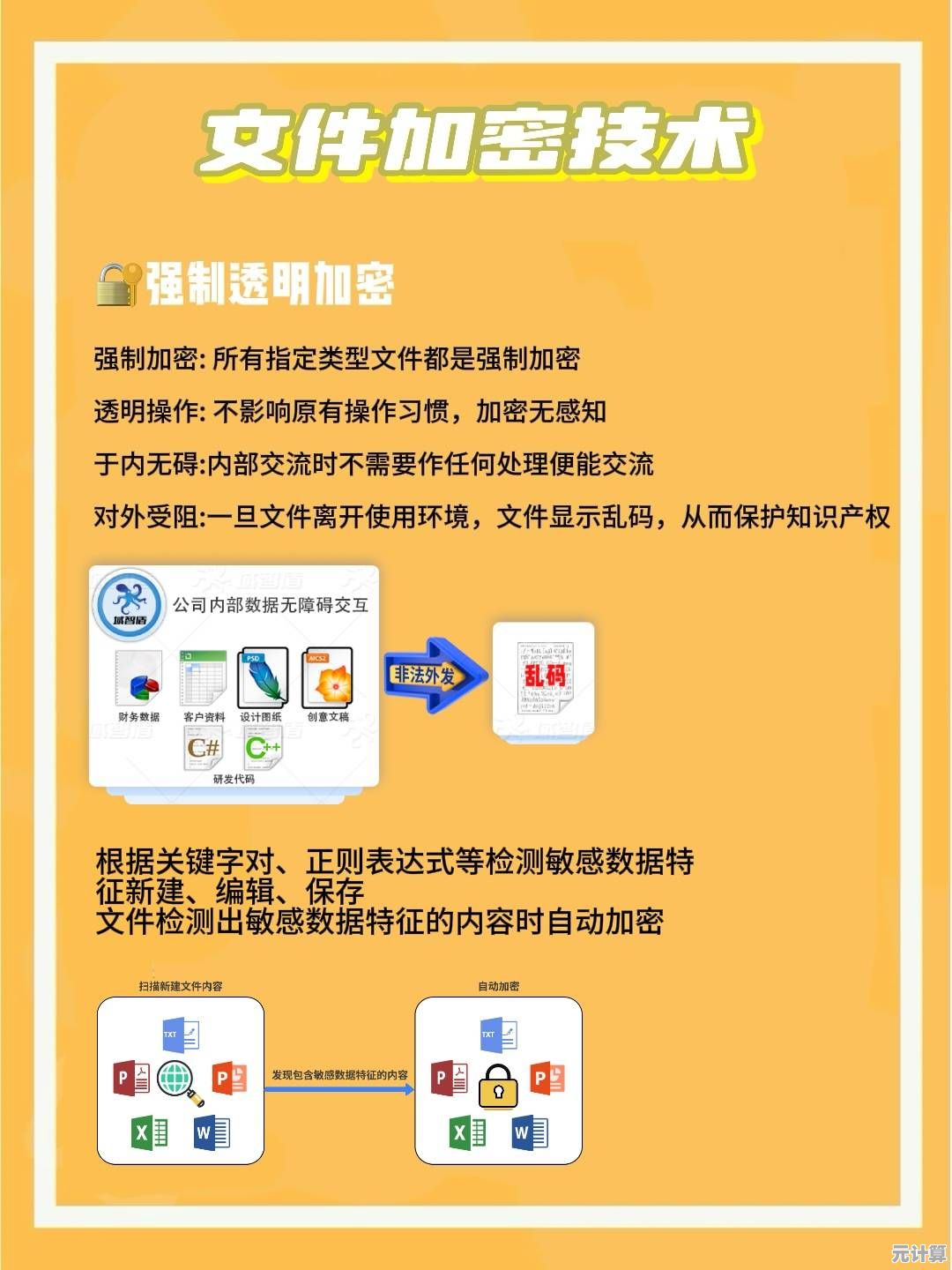 不可错过的文件加密秘籍，轻松守护重要资料！