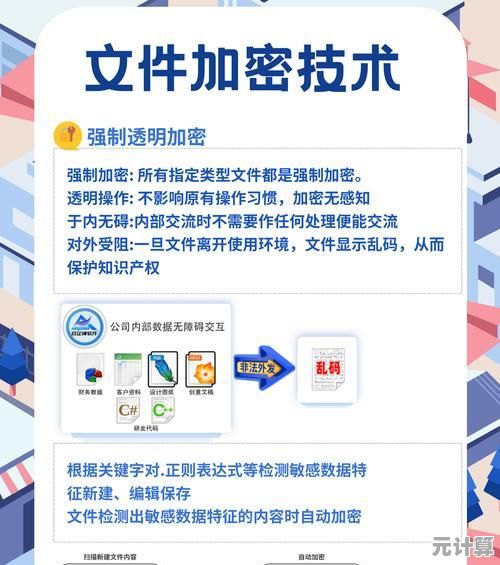 不可错过的文件加密秘籍，轻松守护重要资料！
