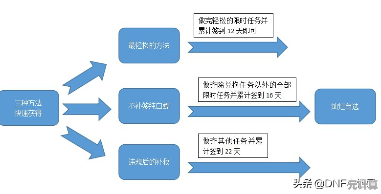 2025年高性价比植物获取途径，轻松拿下必练角色