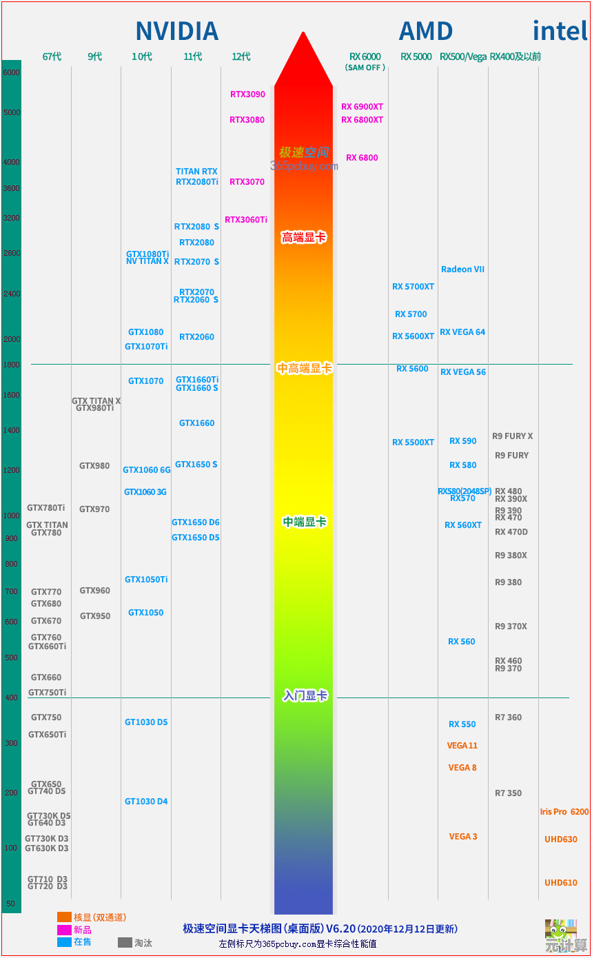 通过台式机处理器天梯图对比，快速定位最适合你的高性价比CPU