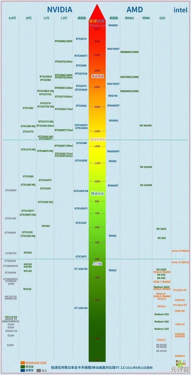 通过台式机处理器天梯图对比，快速定位最适合你的高性价比CPU