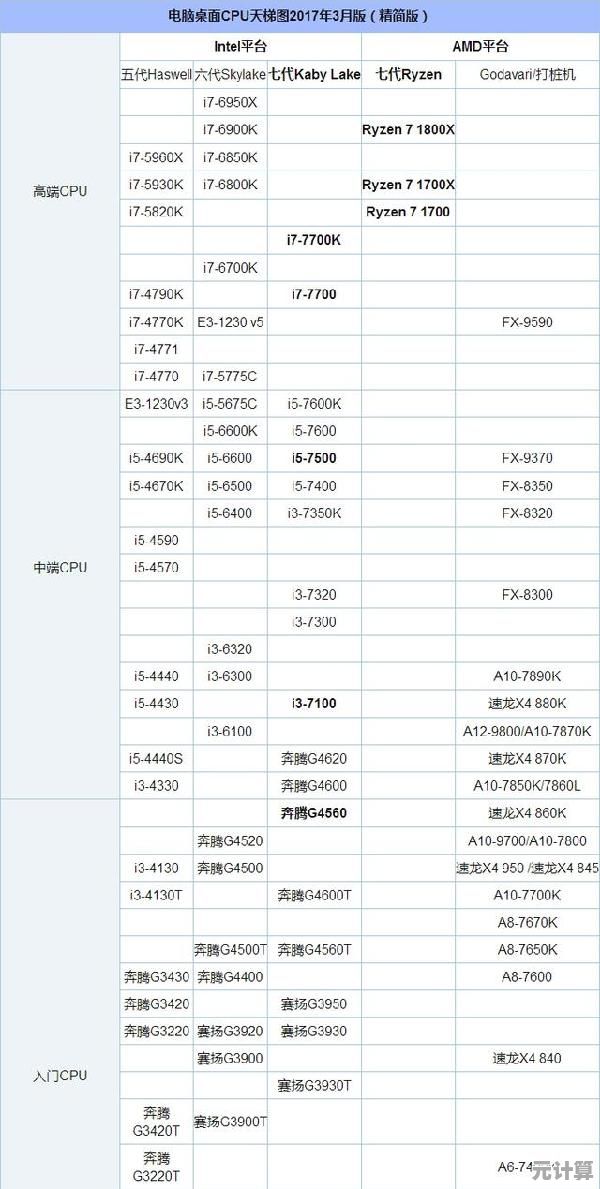 最新i5处理器型号对比指南：天梯图助你精准选择理想配置！