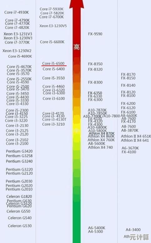 最新i5处理器型号对比指南：天梯图助你精准选择理想配置！