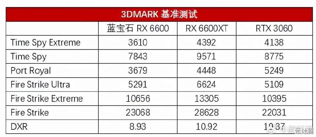 2024年显卡选购指南：从参数解析到实战搭配，助你精准入手