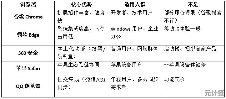 2025年浏览器下载指南：排名前十的优质浏览器详细推荐与评测