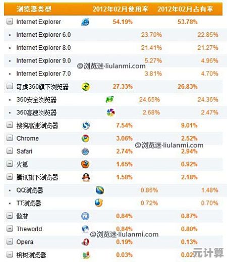 2025年浏览器下载指南：排名前十的优质浏览器详细推荐与评测