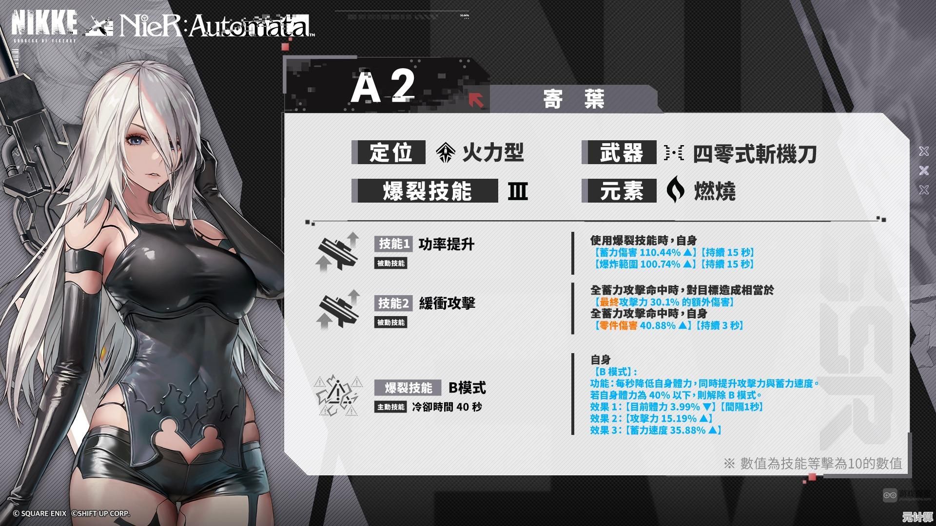 未来战局如何制霸？胜利女神A2培养与队伍搭配全指南！