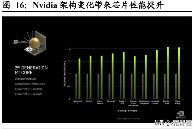 突破计算瓶颈：芯片性能优化的五个高效方法解析