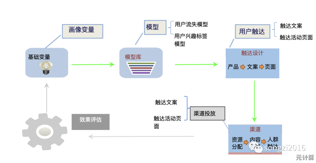 掌握流量计算核心：解析优化步骤与创新解决方案