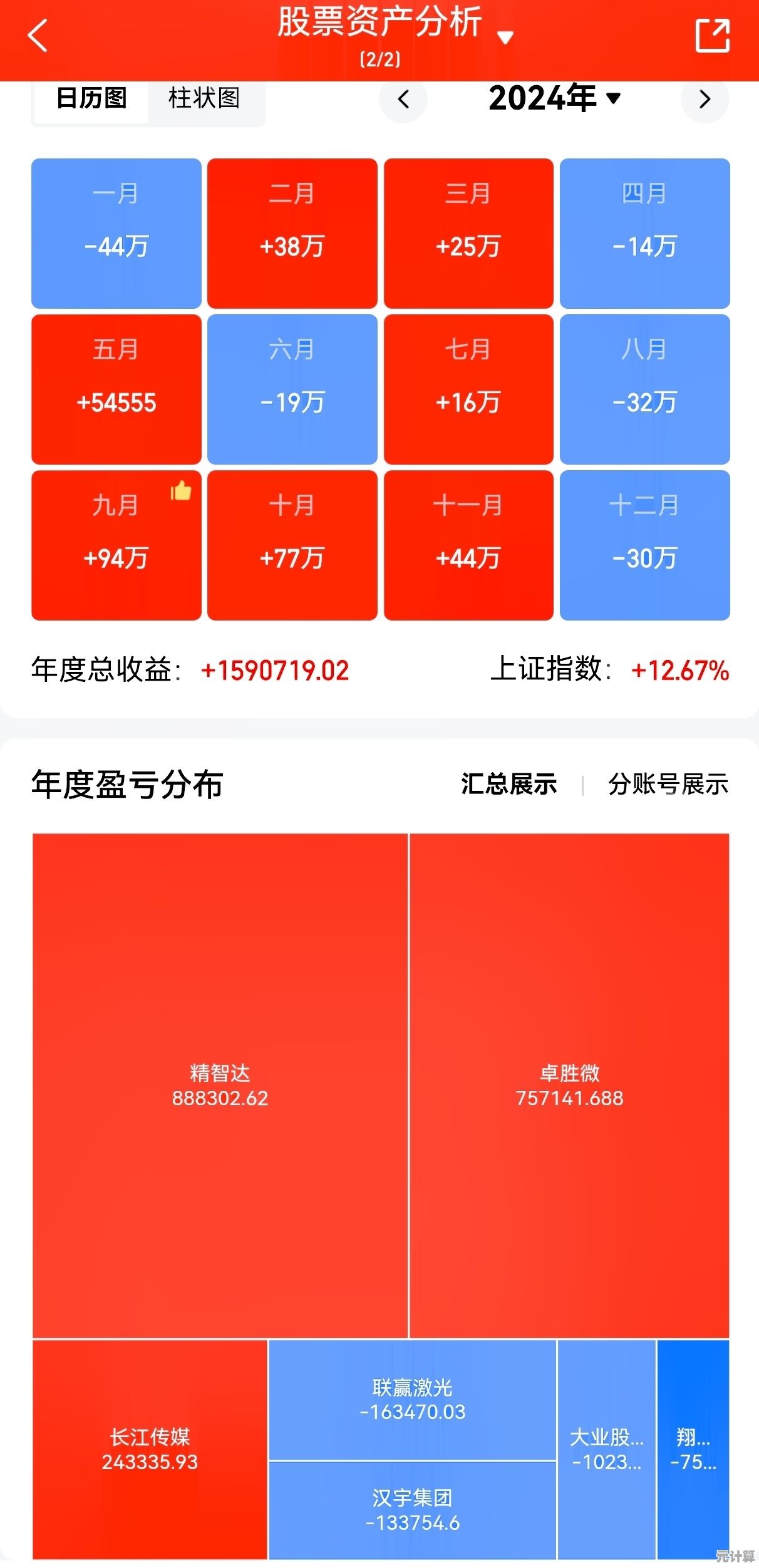 详解东方财富网手机版2025年首页的十大必备实用功能