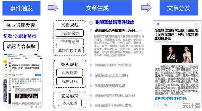 探索手机凤凰网个性化推荐策略：让每篇文章都精准触达用户兴趣点