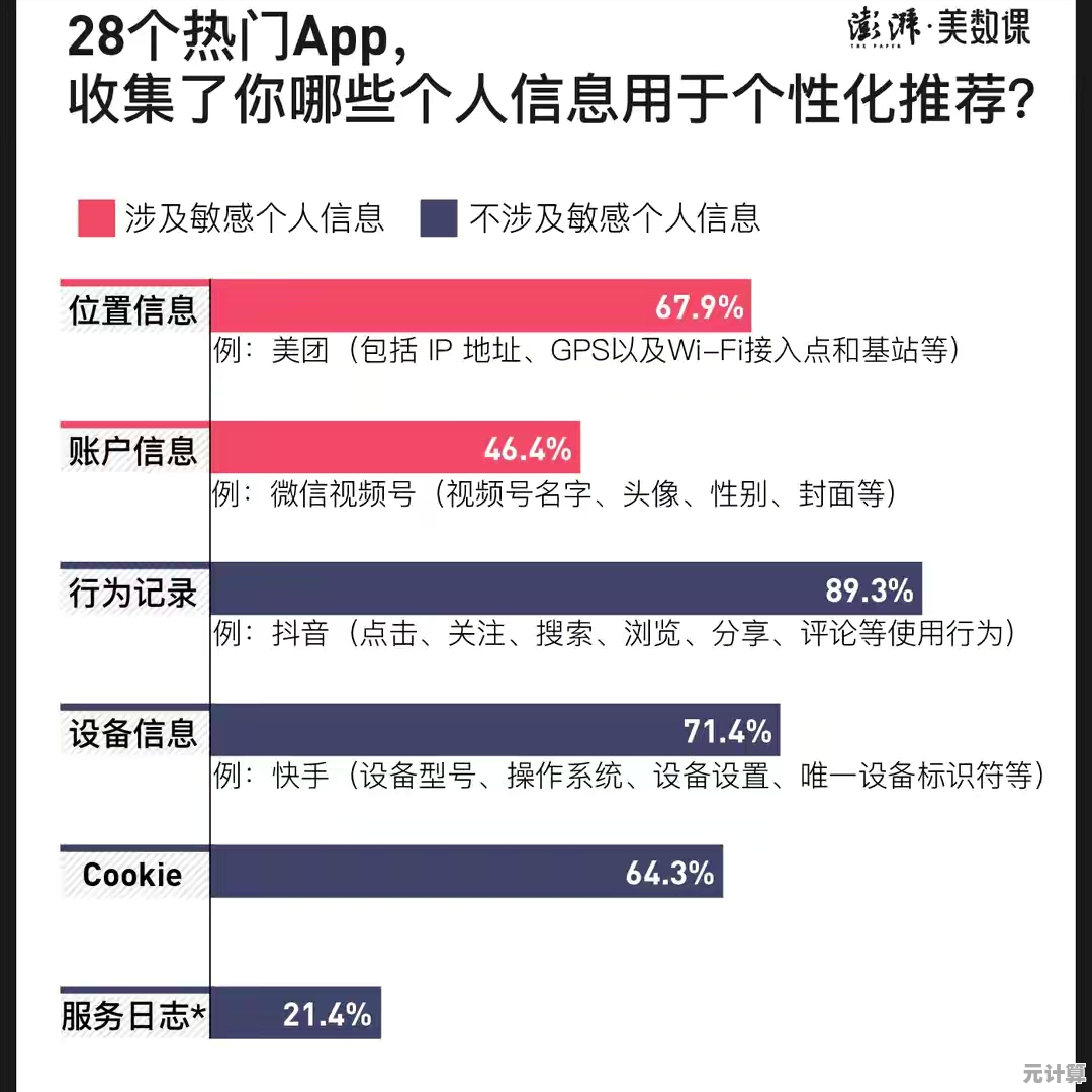 探索手机凤凰网个性化推荐策略：让每篇文章都精准触达用户兴趣点