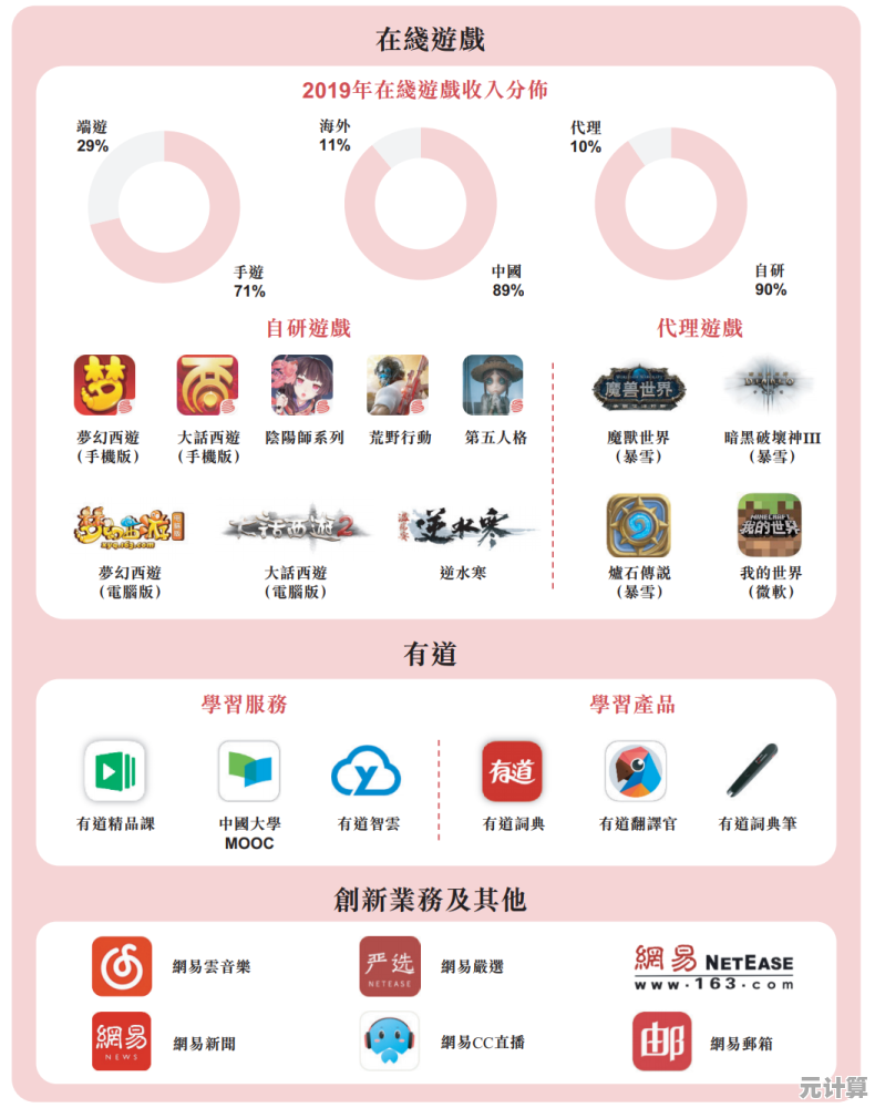 网易云音乐下载提速全攻略，实用技巧告别缓慢等待