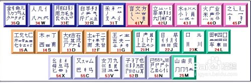掌握五笔输入法字根表：从零开始的新手系统学习指南