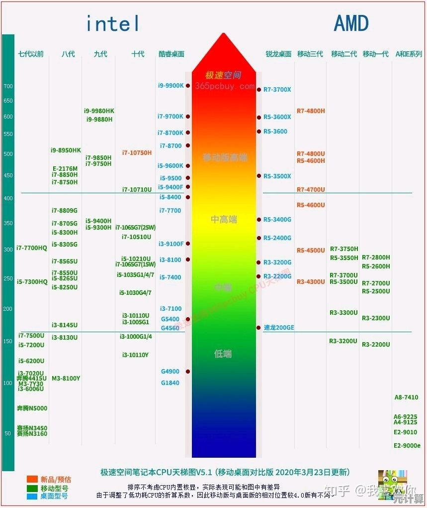 一图解析i7-10750在CPU天梯图中的性能优势与适用场景