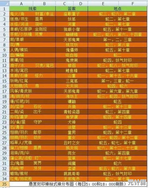 2025年挪德卡莱悬赏任务新篇章：正午审判隐藏成就全攻略揭秘