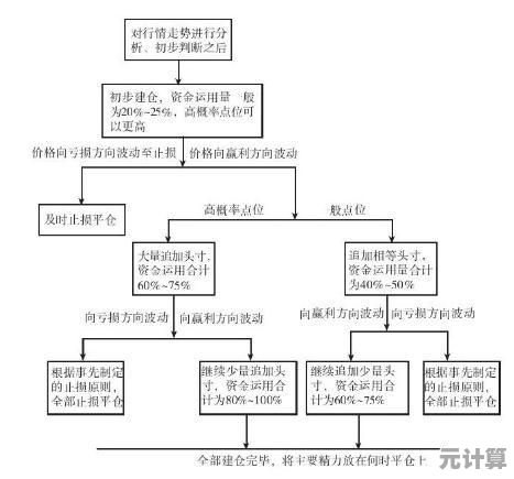 思维导图高效绘制指南：精选工具与分步操作全解析
