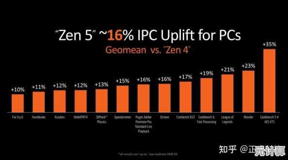 Win11升级遇阻？揭秘硬件兼容性与系统要求的四大主因