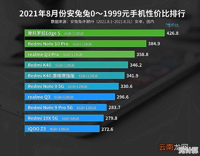 追求极致性价比？这些功能全面的实惠手机推荐给你，省钱又实用！
