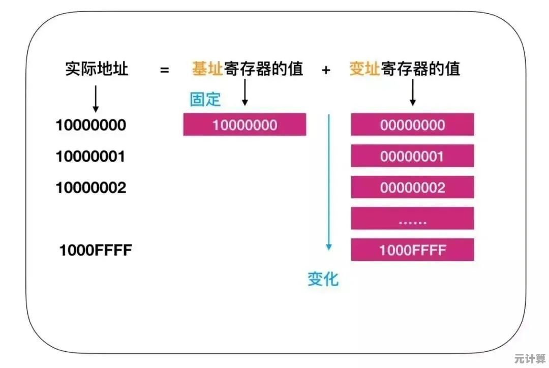 015版CPU天梯图出炉：多维度解析主流处理器性能排名与差异