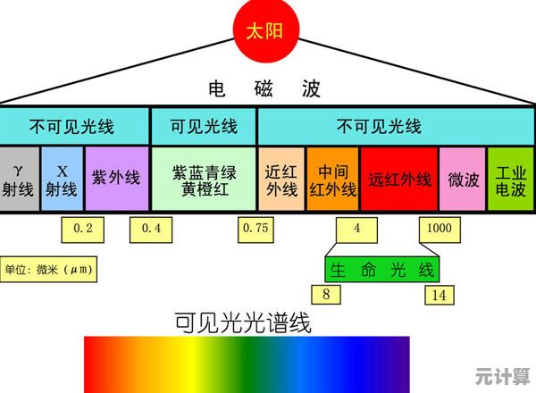 专家分享OLED屏幕耐用秘籍：科学方法助你有效延缓老化