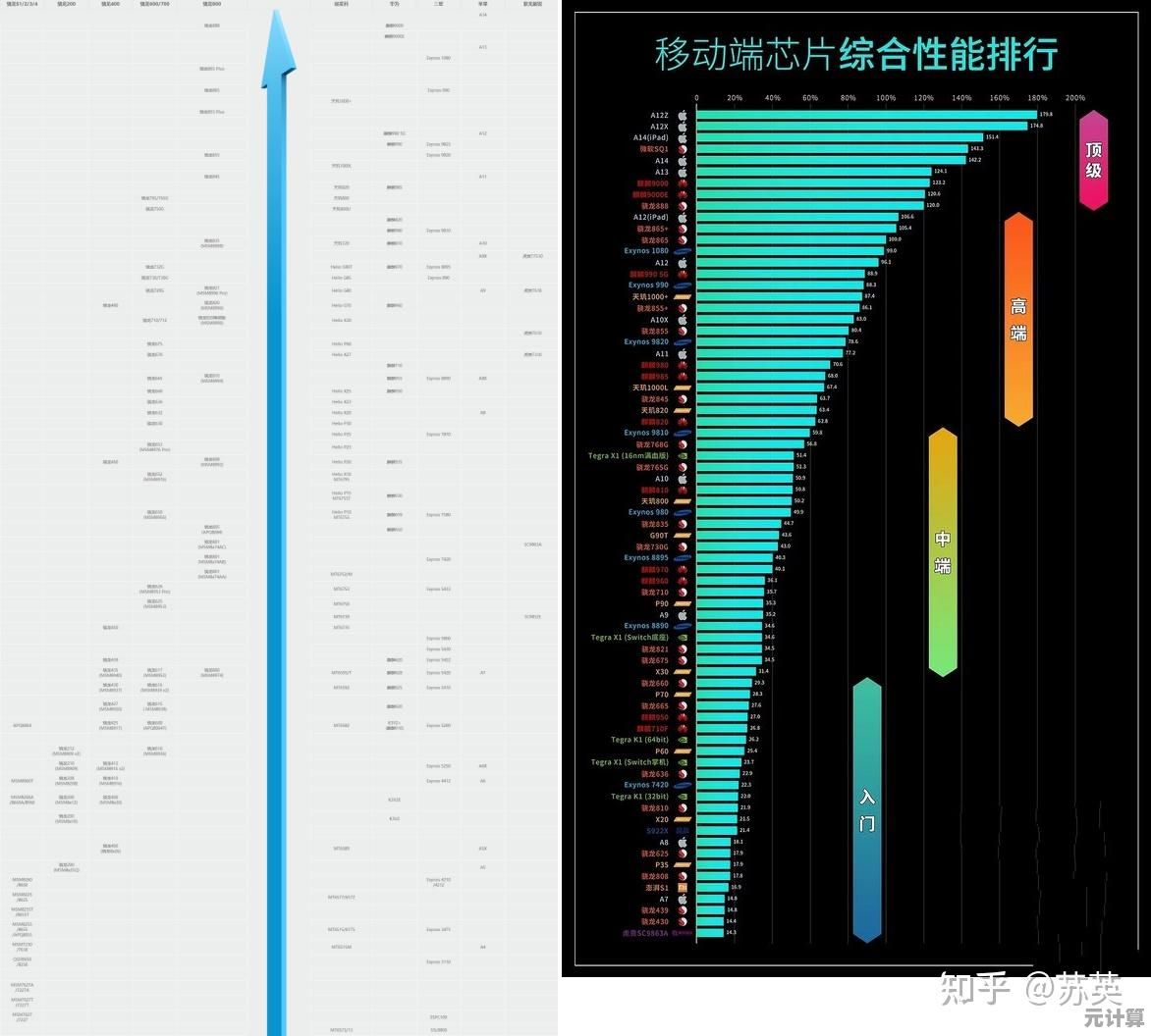 2021年度手机处理器性能与能效综合排行榜正式发布
