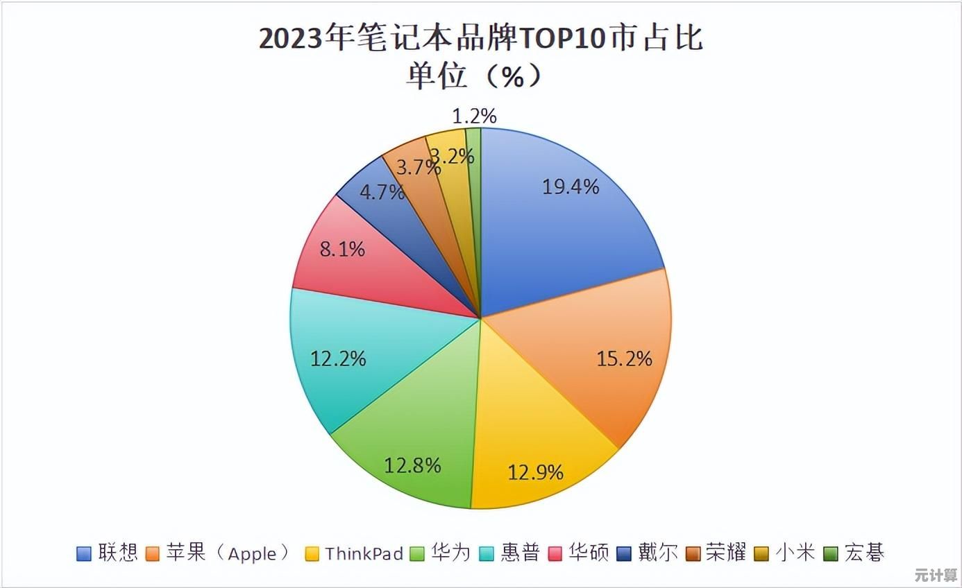 2023年笔记本电脑品牌质量前十强榜单揭晓