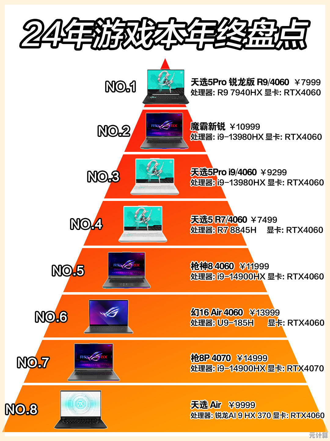2024年笔记本选购指南：天梯图全面解析帮你精准挑机型
