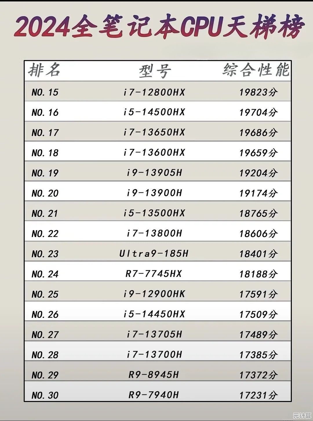 2024年笔记本选购指南：天梯图全面解析帮你精准挑机型