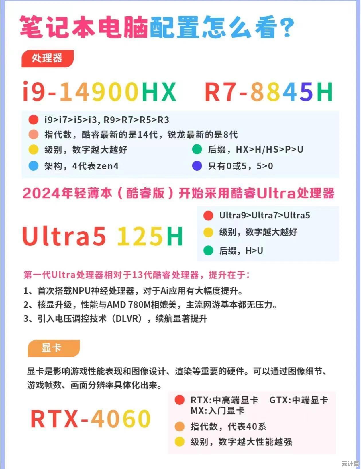 2024年笔记本选购指南：天梯图全面解析帮你精准挑机型