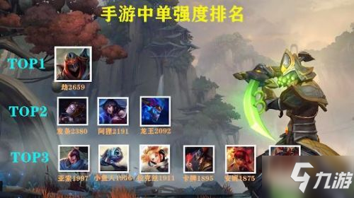 2025年度LOL手游打野英雄排行榜出炉，这些OP角色带你carry全场