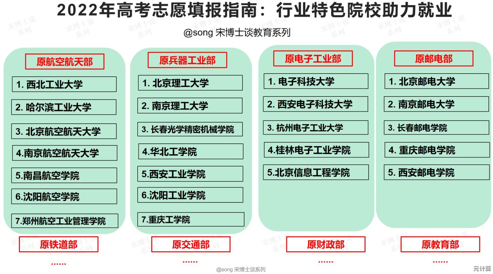 苹果手机来电归属地功能上线，快速识别陌生号码