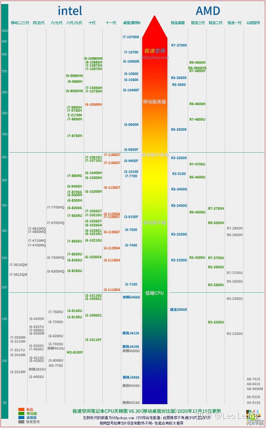 全方位解析8790显卡天梯图：游戏性能、跑分数据与性价比指南