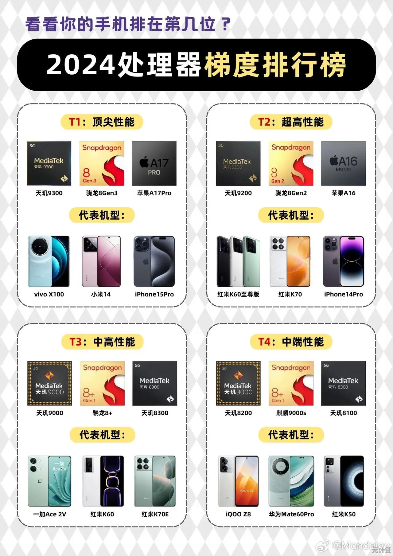 一文解析2024移动端显卡性能排行，手机GPU天梯图全呈现