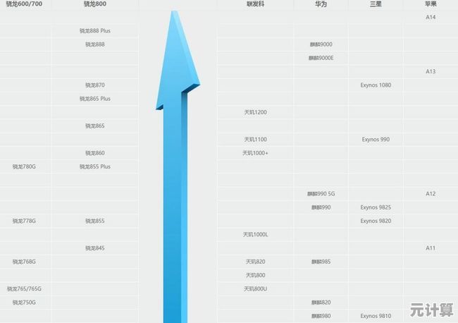 手机处理器天梯图指南：轻松对比不同品牌CPU性能强弱与选购建议