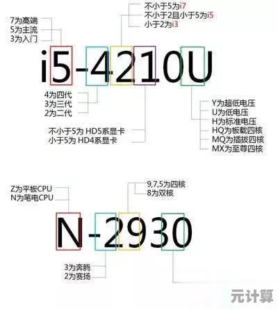 全面解读至强CPU天梯图：从技术参数到实际选购建议