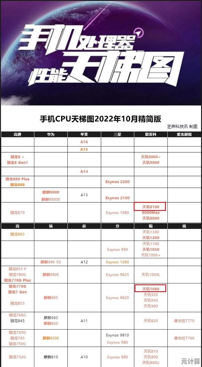 全面解读骁龙7系处理器天梯图：性能差异及选购技巧分享