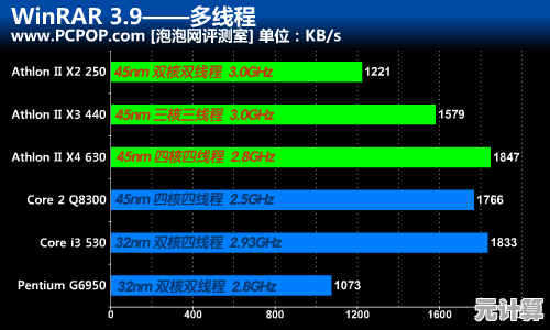 2024年Intel与AMD旗舰处理器性能天梯图：全面横评与排名解析