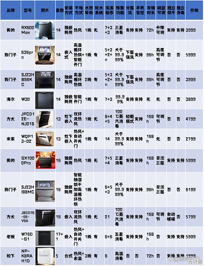 最新指南：2024年理光打印机怎么选？关键功能与型号对比解析