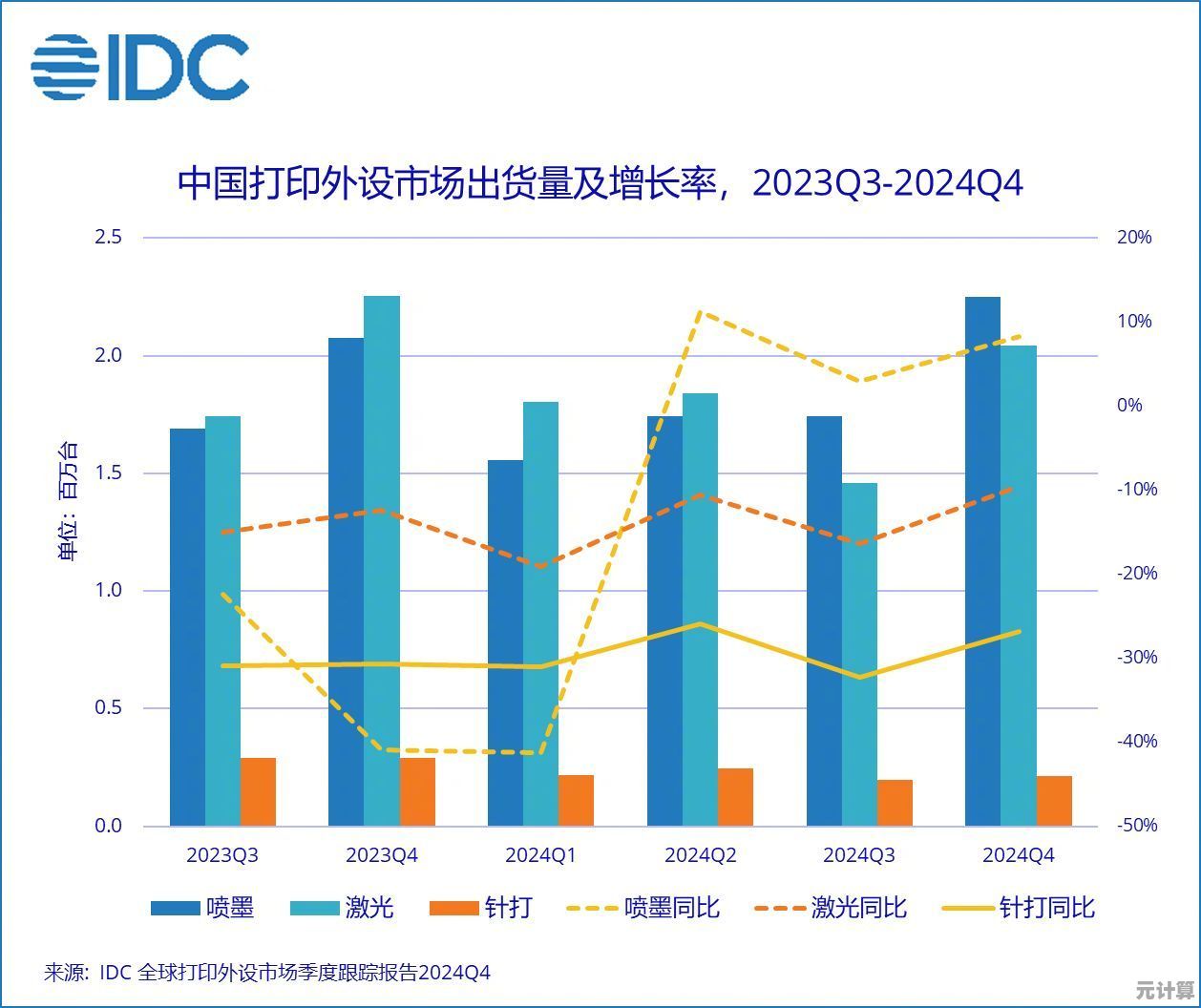最新指南：2024年理光打印机怎么选？关键功能与型号对比解析
